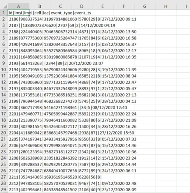 سأقوم ببناء أنظمة ETL لمعالجة البيانات وتحليلها لشركتك