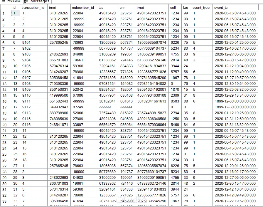 سأقوم ببناء أنظمة ETL لمعالجة البيانات وتحليلها لشركتك