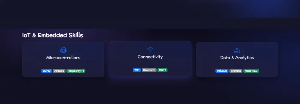 إنشاء موقع شخصى تعريفى Portfolio