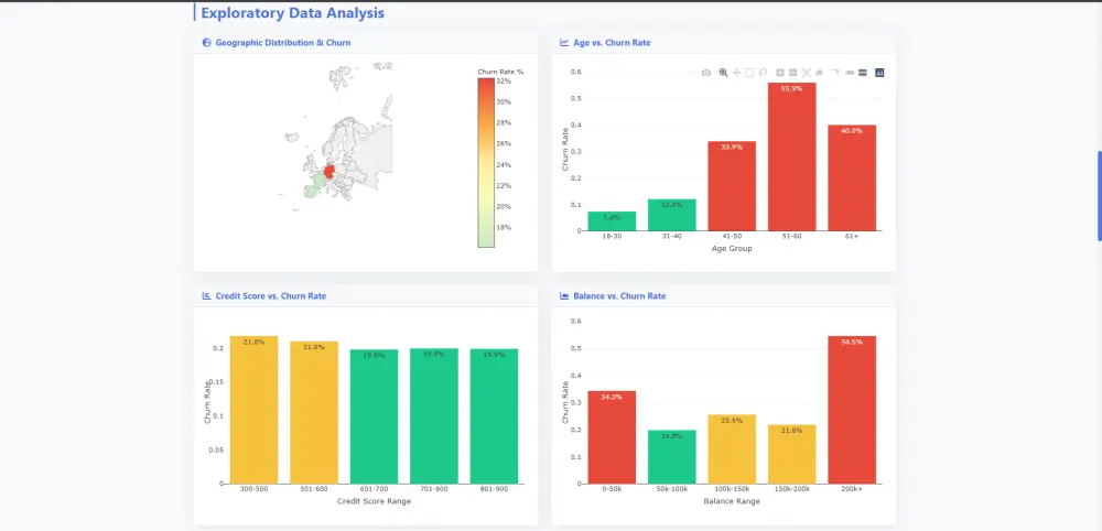 تحليل بيانات احترافي + بناء نماذج ذكاء اصطناعي حسب احتياجك