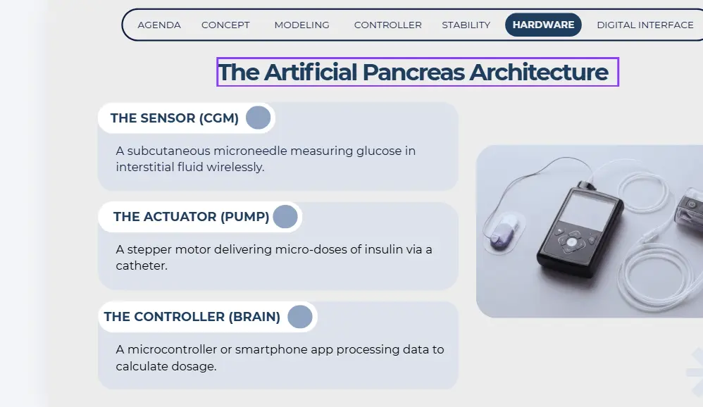 تصميم عروض تقديمية (Presentations) احترافية وجذابة باستخدام Canva