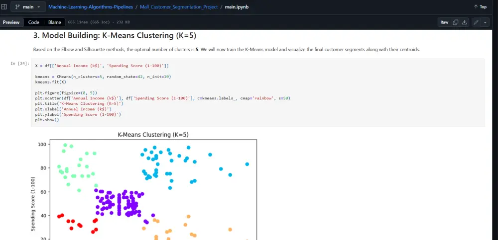 تحليل البيانات وبناء نماذج تعلم الآلة (Machine Learning) باستخدام Python