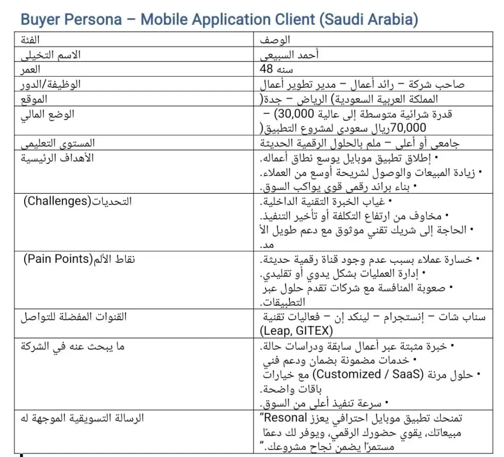 تحليل شخصية العميل المستهدف – تطبيقات الجوال (السعودية)