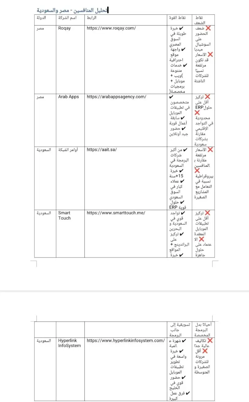 دراسة منافسين لتحديد الميزة التنافسية في قطاع البرمجيات