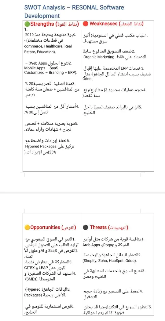 تحليل استراتيجي لنقاط القوة والضعف والفرص والتهديدات لشركة برمجيات