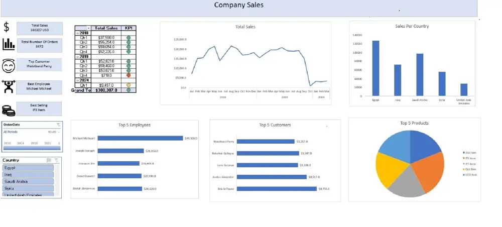 تصميم لوحات معلومات تفاعلية (Dashboards) احترافية على Excel
