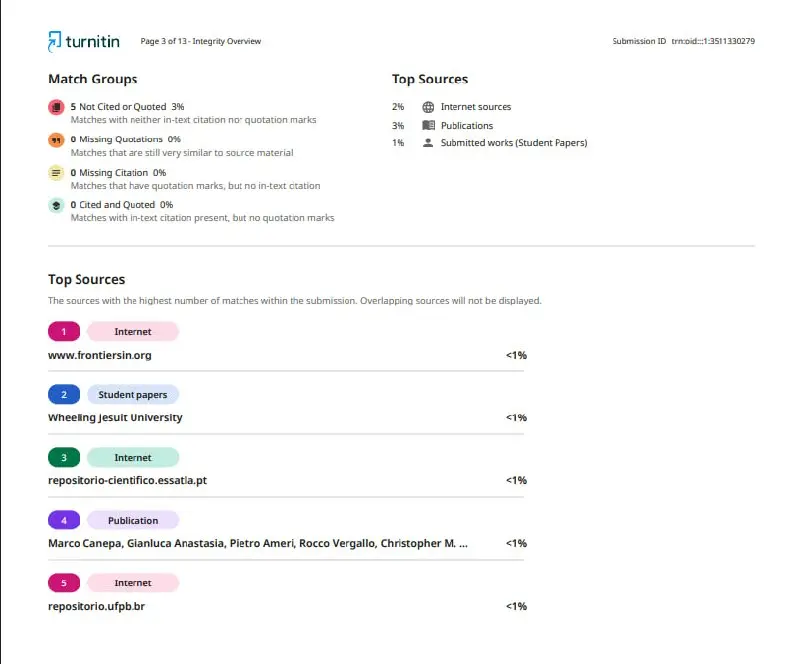 قياس نسبة الاقتباس للأبحاث والرسائل العلمية عبر Turnitin