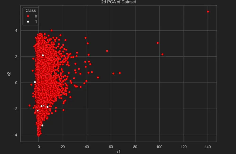 تحليل البيانات باستخدام بايثون