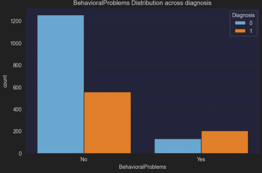تحليل البيانات باستخدام بايثون