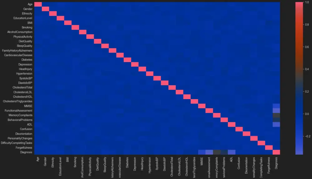 تحليل البيانات باستخدام بايثون