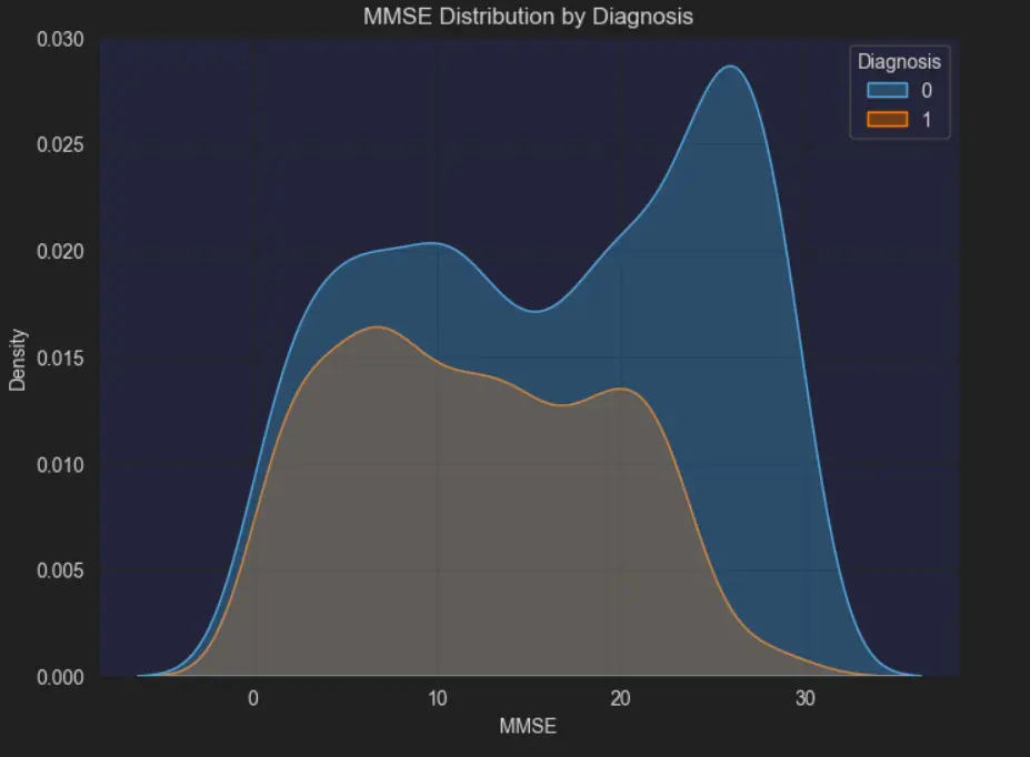 تحليل البيانات باستخدام بايثون