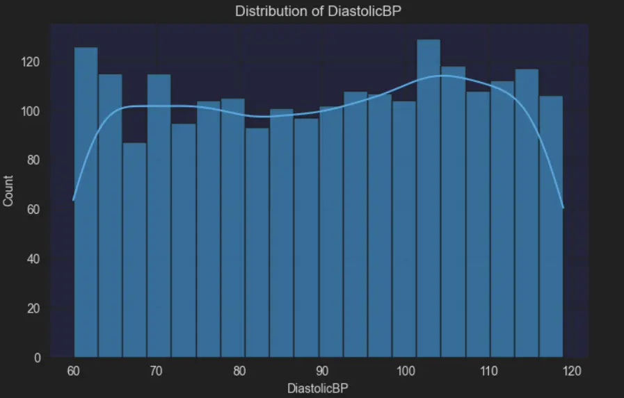 تحليل البيانات باستخدام بايثون