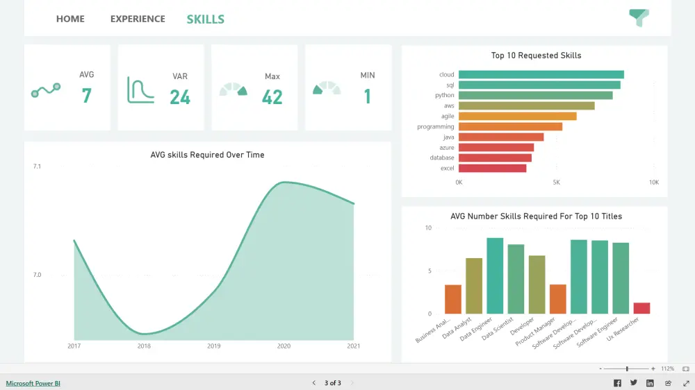 تحليل وتصميم تقارير Power BI احترافية