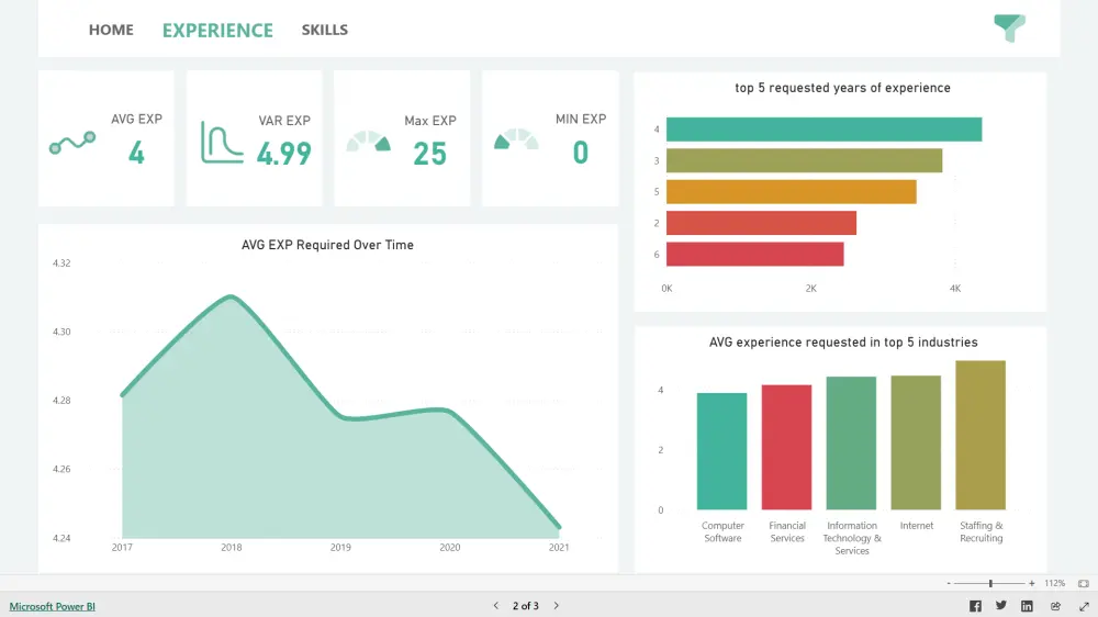 تحليل وتصميم تقارير Power BI احترافية