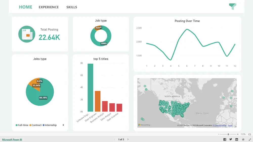 تحليل وتصميم تقارير Power BI احترافية