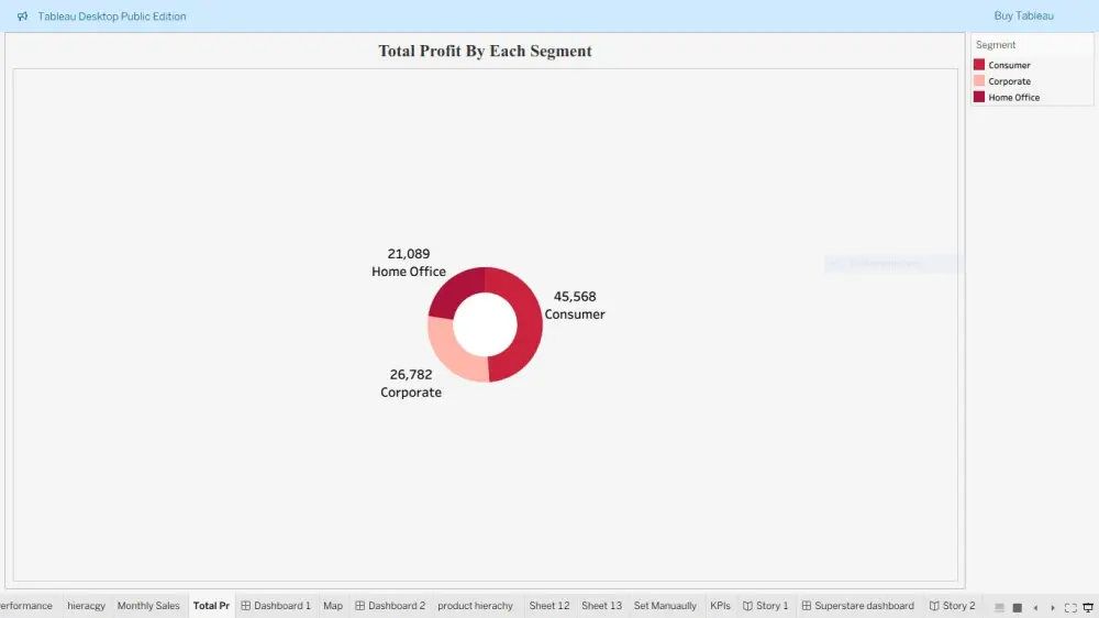 تصميم لوحة تحكم تفاعلية احترافية باستخدام Tableau