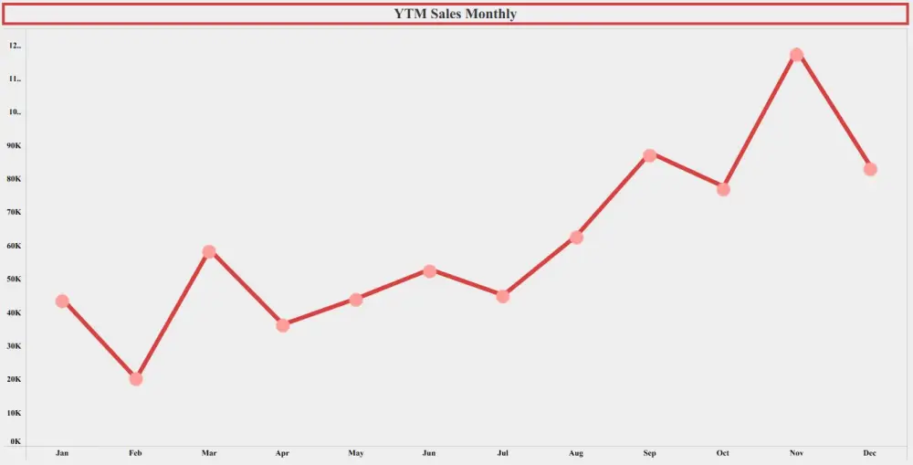 تصميم لوحة تحكم تفاعلية احترافية باستخدام Tableau