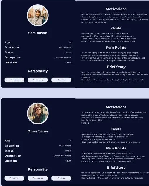 تصميم بطاقة Persona احترافية لتحديد جمهورك المستهدف بدقة