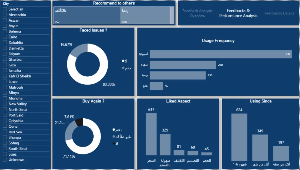 تحليل بيانات باستخدام Power bi and Excel and Python and SQL