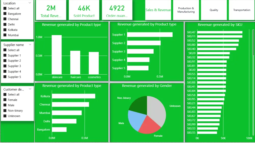 تحليل بيانات باستخدام Power bi and Excel and Python and SQL