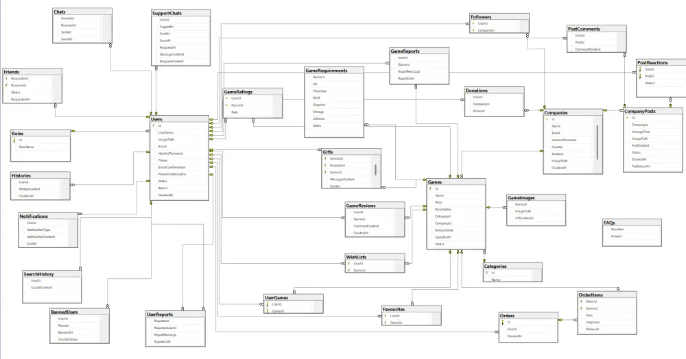 إنشاء قاعدة بيانات SQL Server وكتابة استعلامات احترافية