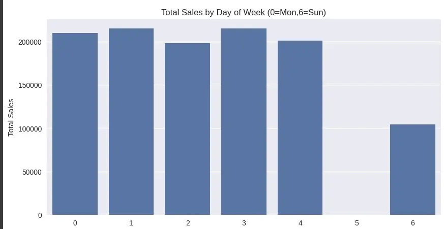 برمجة بايثون لمشاريع تعلم الالة Machine Learning