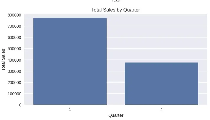 برمجة بايثون لمشاريع تعلم الالة Machine Learning