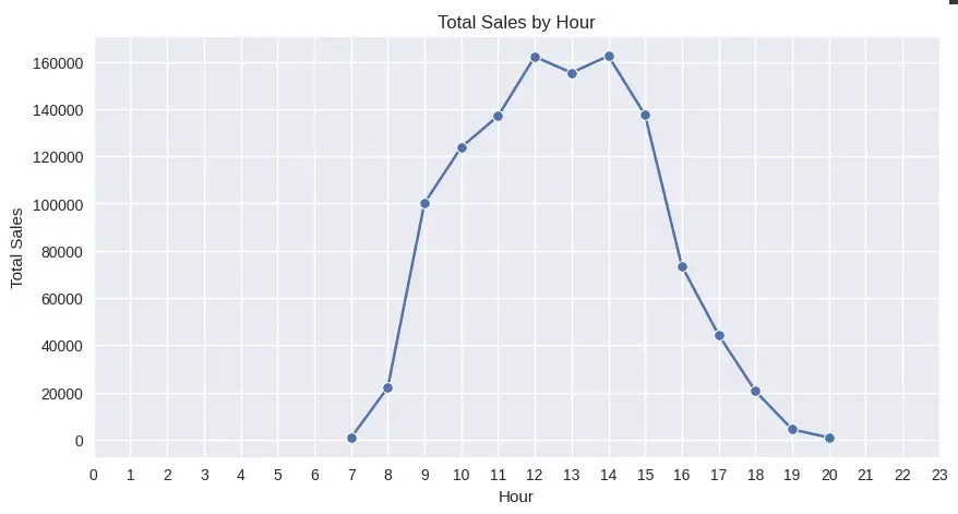 برمجة بايثون لمشاريع تعلم الالة Machine Learning