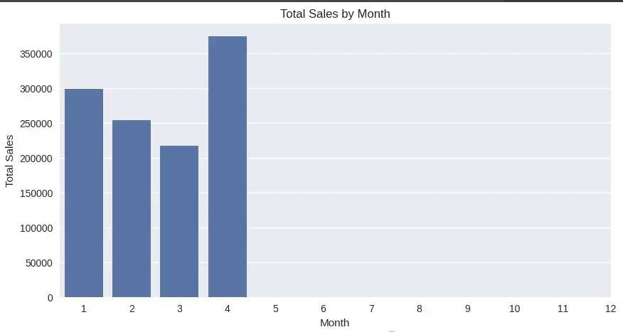 برمجة بايثون لمشاريع تعلم الالة Machine Learning