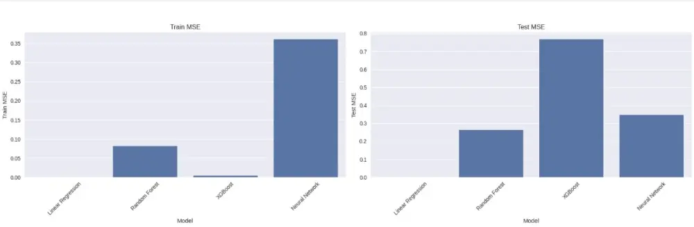 برمجة بايثون لمشاريع تعلم الالة Machine Learning
