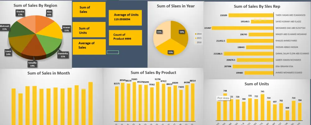 تحليل بيانات و تصميم داشبورد Excel , Power Bi