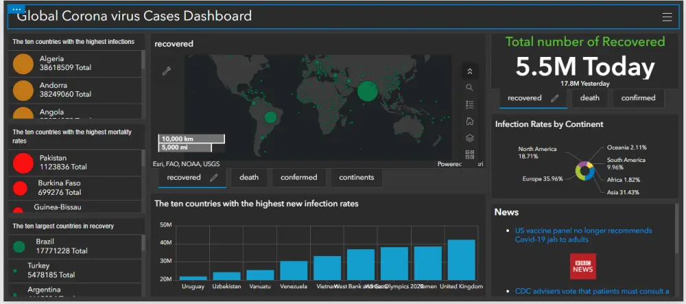 تحليل بياناتك بذكاء مع Dashboard تفاعلي