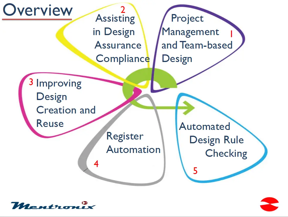 تصميم عروض powerpoint