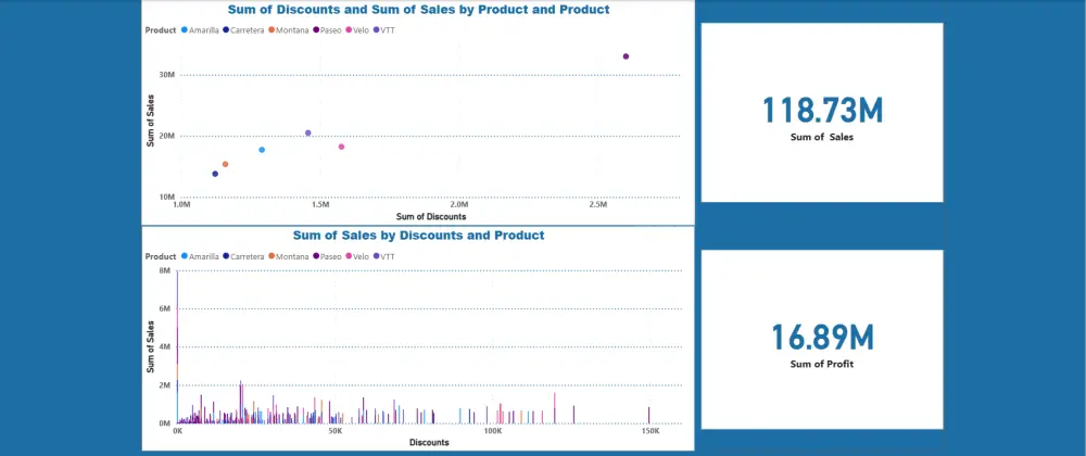 تحليل البيانات بأستخدام Power bi