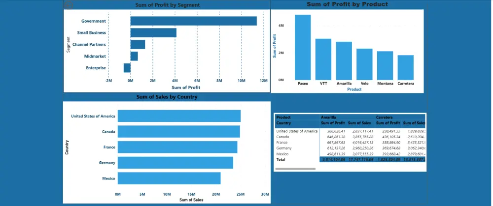 تحليل البيانات بأستخدام Power bi