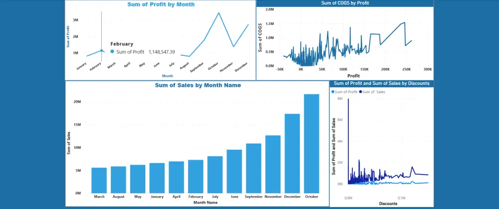 تحليل البيانات بأستخدام Power bi