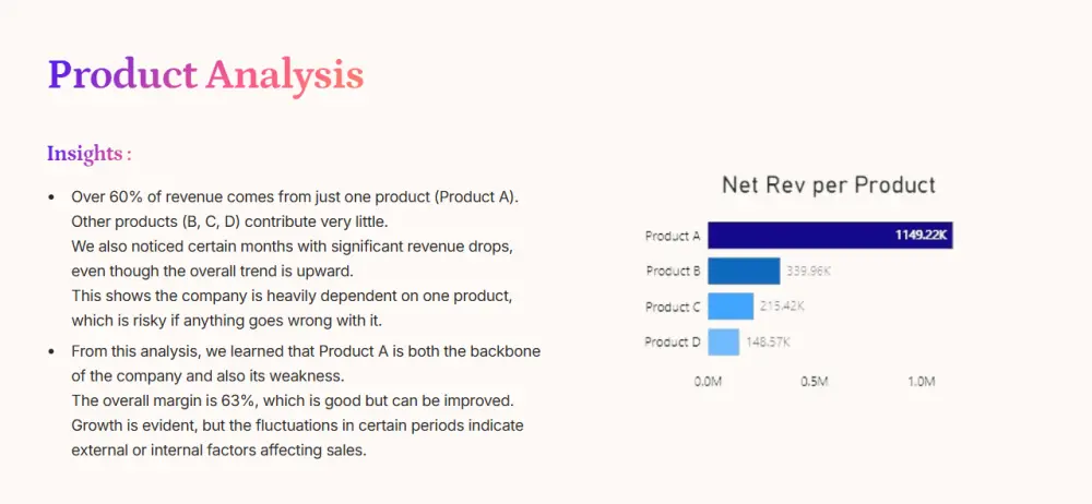 تصميم عروض PowerPoint احترافية لنتائج تحليل البيانا
