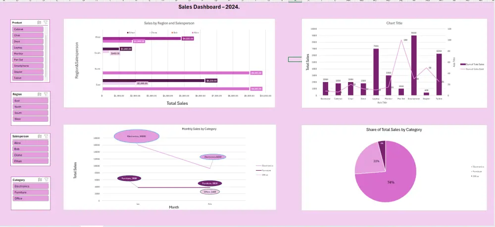 داش بورد Dashboard