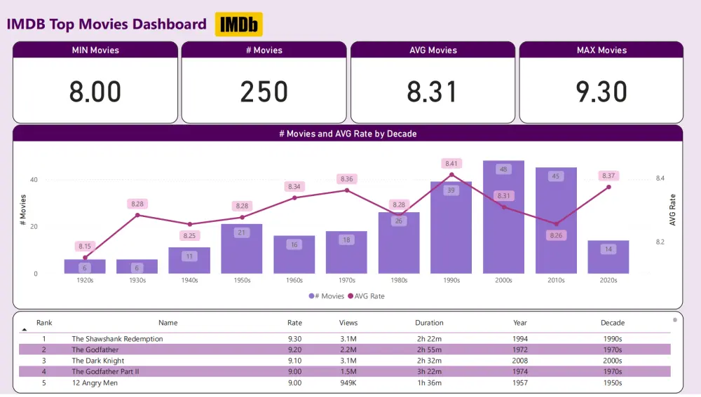 داش بورد Dashboard