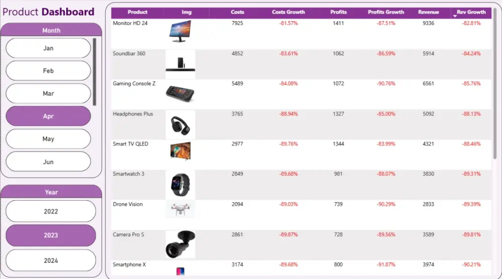 تحليل كامل للبيانات وانشاء Dashboards باستخدام PowerBI & Excel