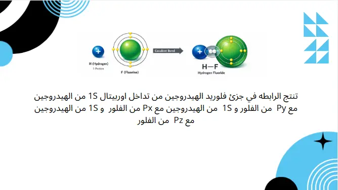 تصميم بوربوينت بشكل احترافي