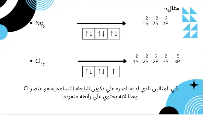 تصميم بوربوينت بشكل احترافي