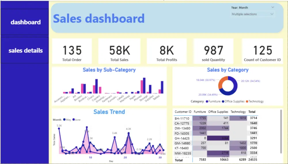 أقدم تحليل و تنظيف ملف اكسيل حتي 2000 صف+تصميم لوحة تفاعلية واحدة