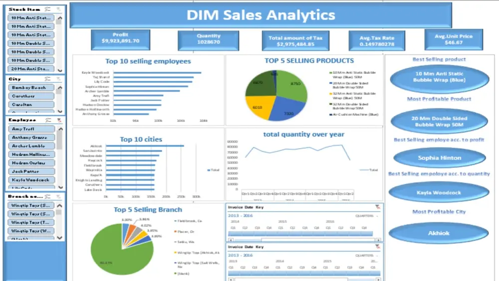 أقدم تحليل و تنظيف ملف اكسيل حتي 2000 صف+تصميم لوحة تفاعلية واحدة