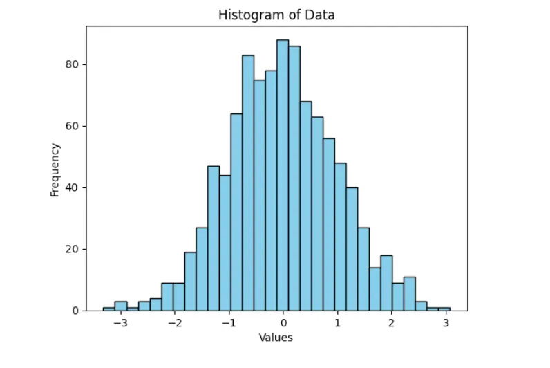 تحليل البيانات وعرض الرسوم البيانية باستخدام بايثون