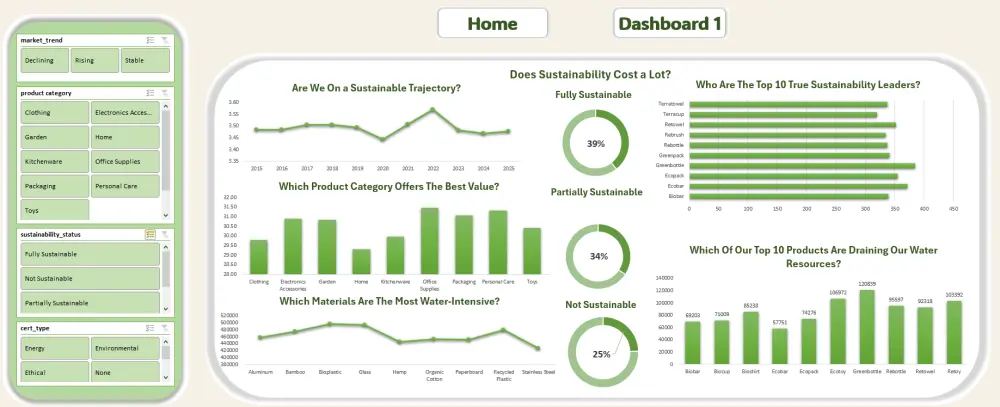 ادخال و تحليل وتنظيف وعرض البيانات باحتراف باستخدام Excel وSQL و Python و Tableau