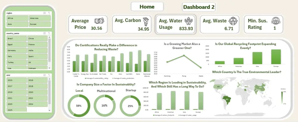 ادخال و تحليل وتنظيف وعرض البيانات باحتراف باستخدام Excel وSQL و Python و Tableau