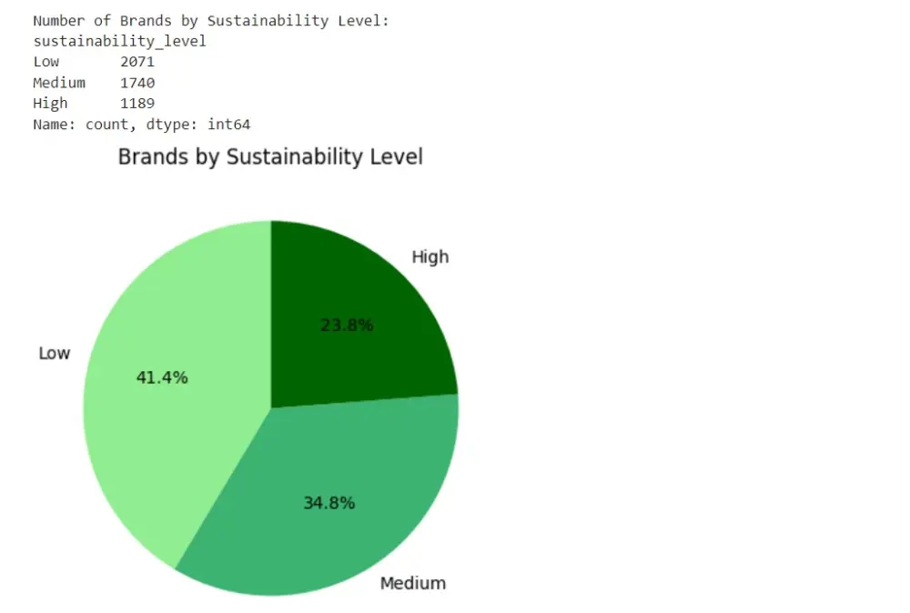 ادخال و تحليل وتنظيف وعرض البيانات باحتراف باستخدام Excel وSQL و Python و Tableau