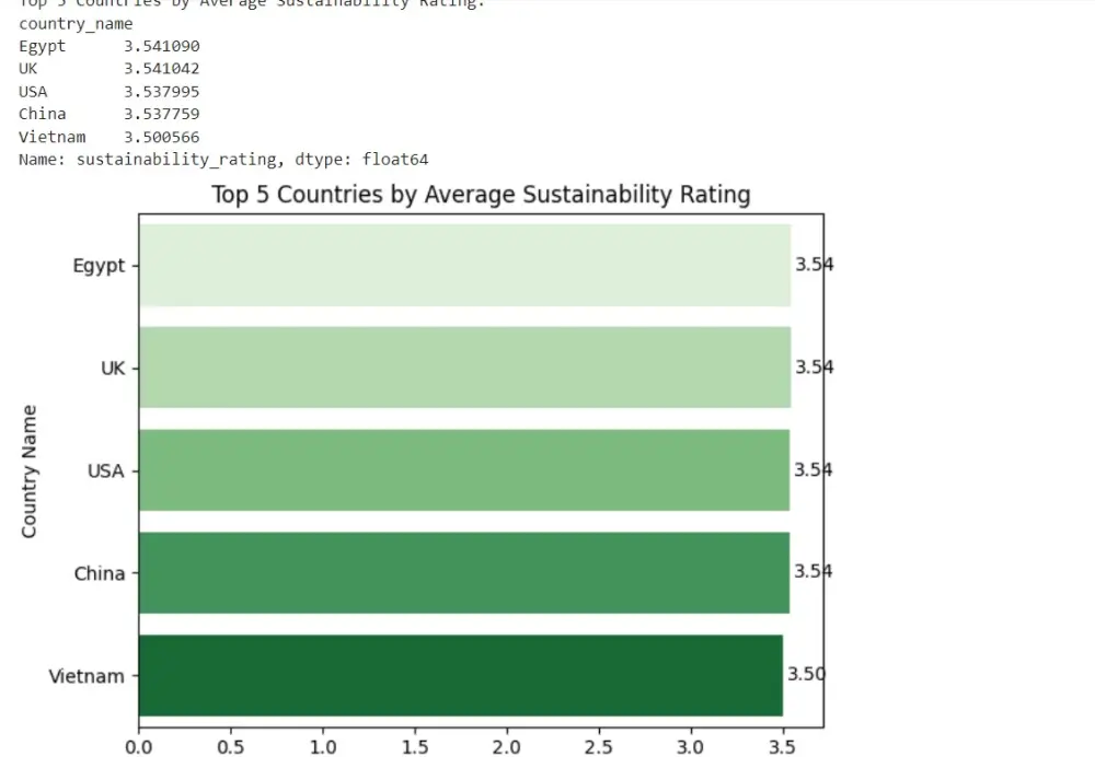 ادخال و تحليل وتنظيف وعرض البيانات باحتراف باستخدام Excel وSQL و Python و Tableau