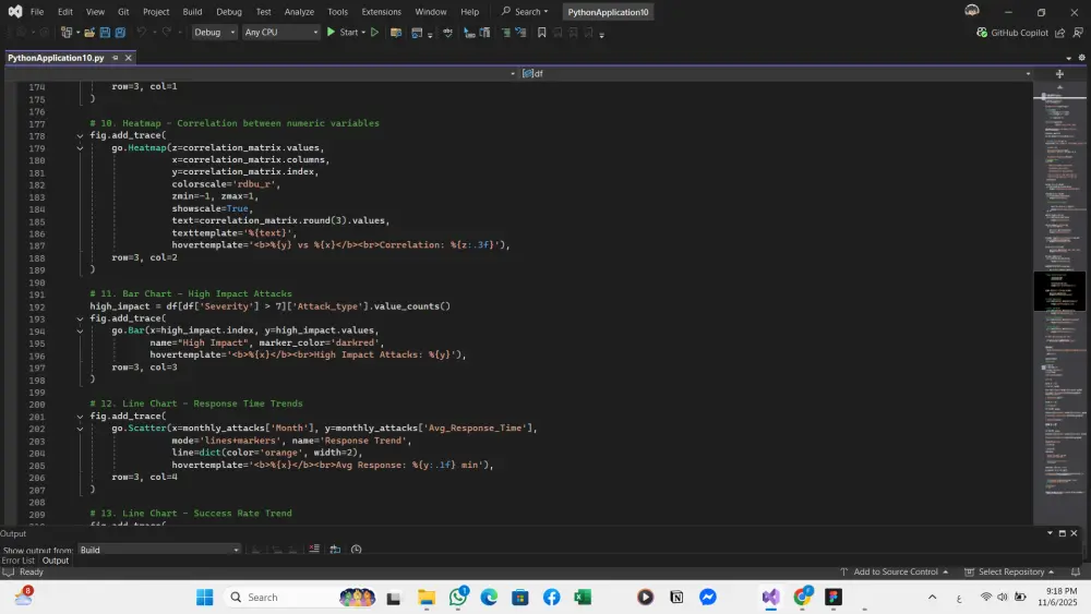 خدمة تحليل البيانات المتكاملة حجم البيانات حتي 50,000 الف صف و 20 عمود  تجمع هذه الخدمة بين أقوى خمس أدوات في مجال تحليل البيانات لتقديم حلول شاملة ودقيقة تلبي احتياجات العملاء في مختلف المجالات.